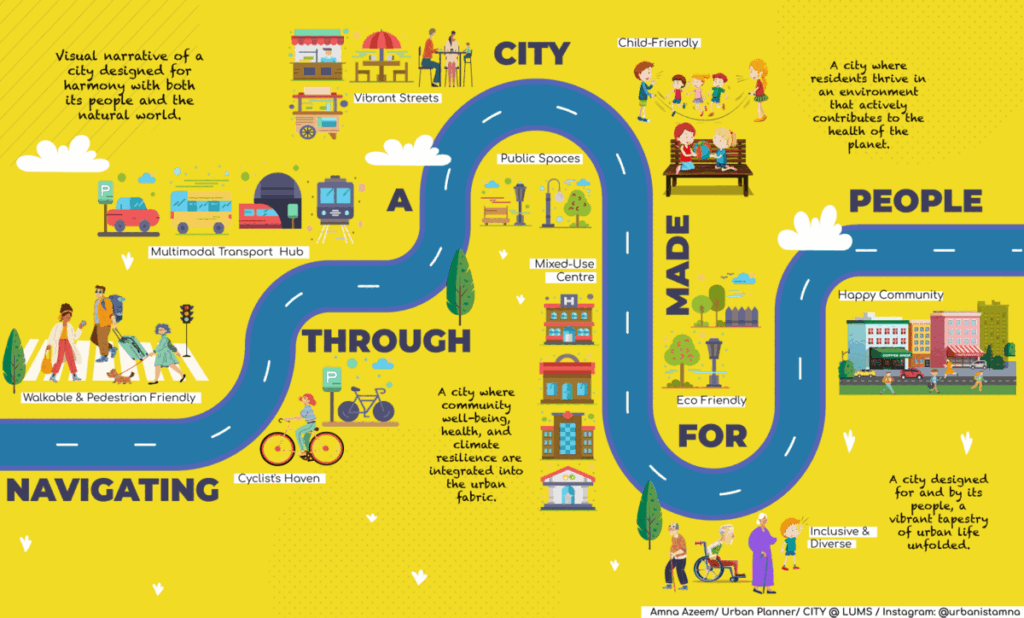 A Citymade for People